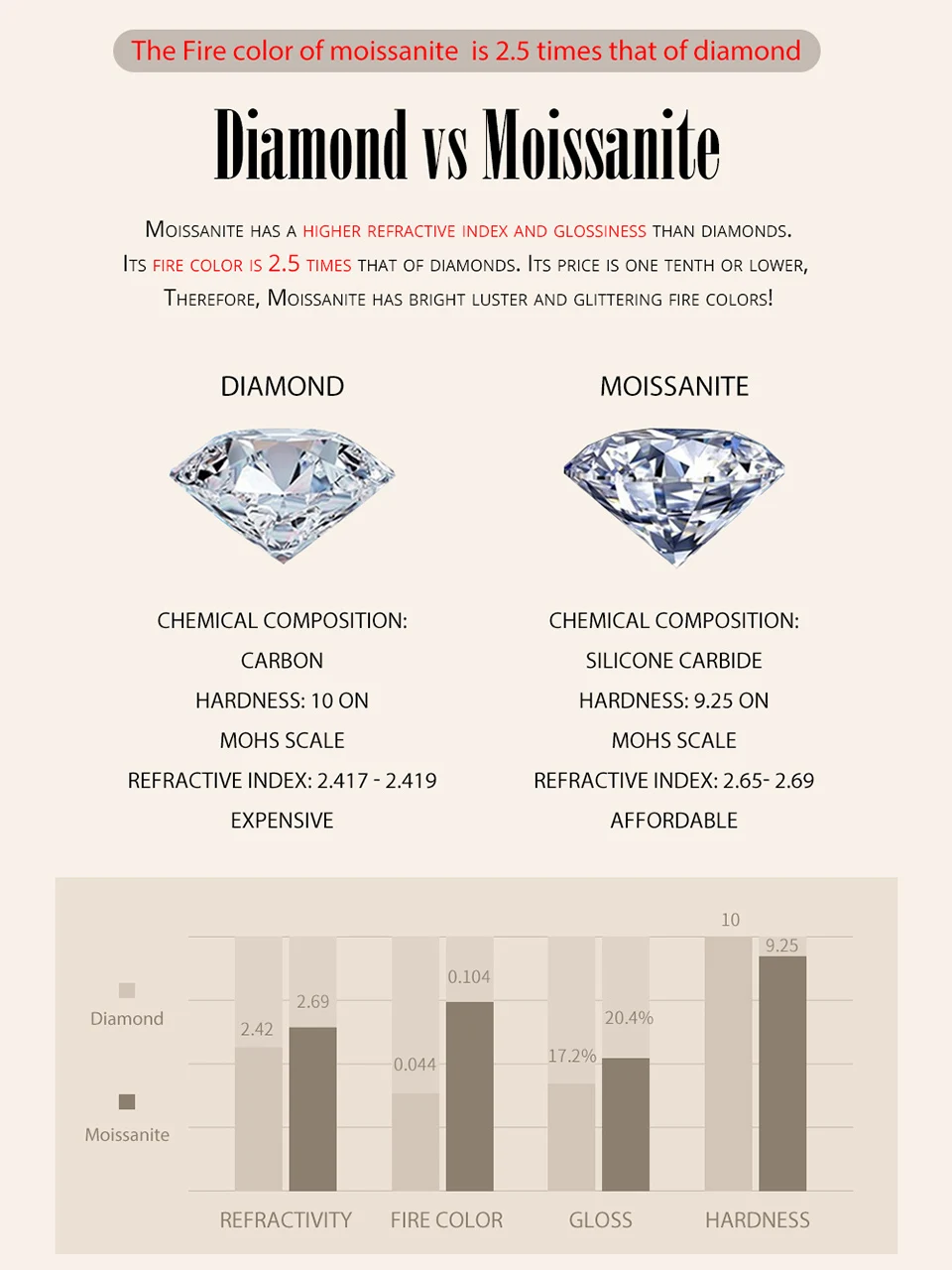 Delicate Moissanite Ring